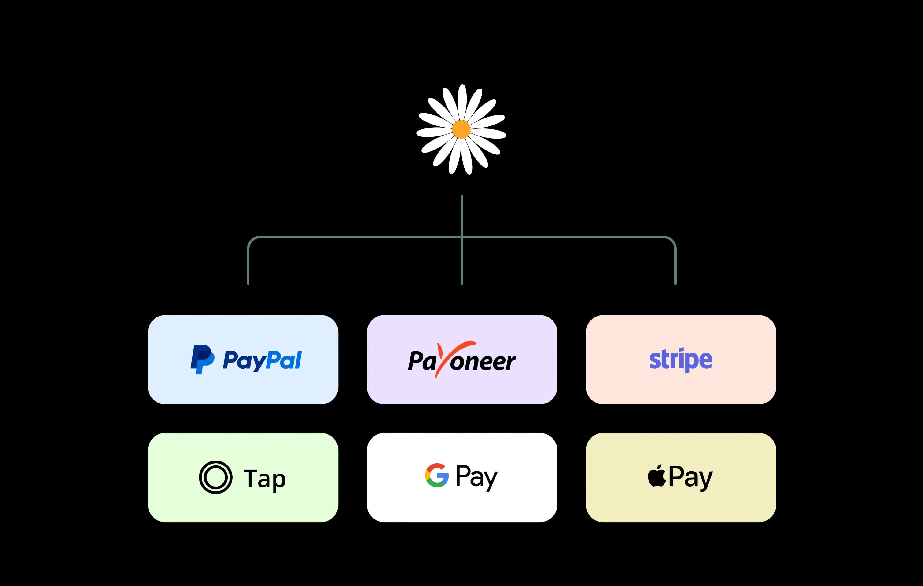 Multiple Payment Methods