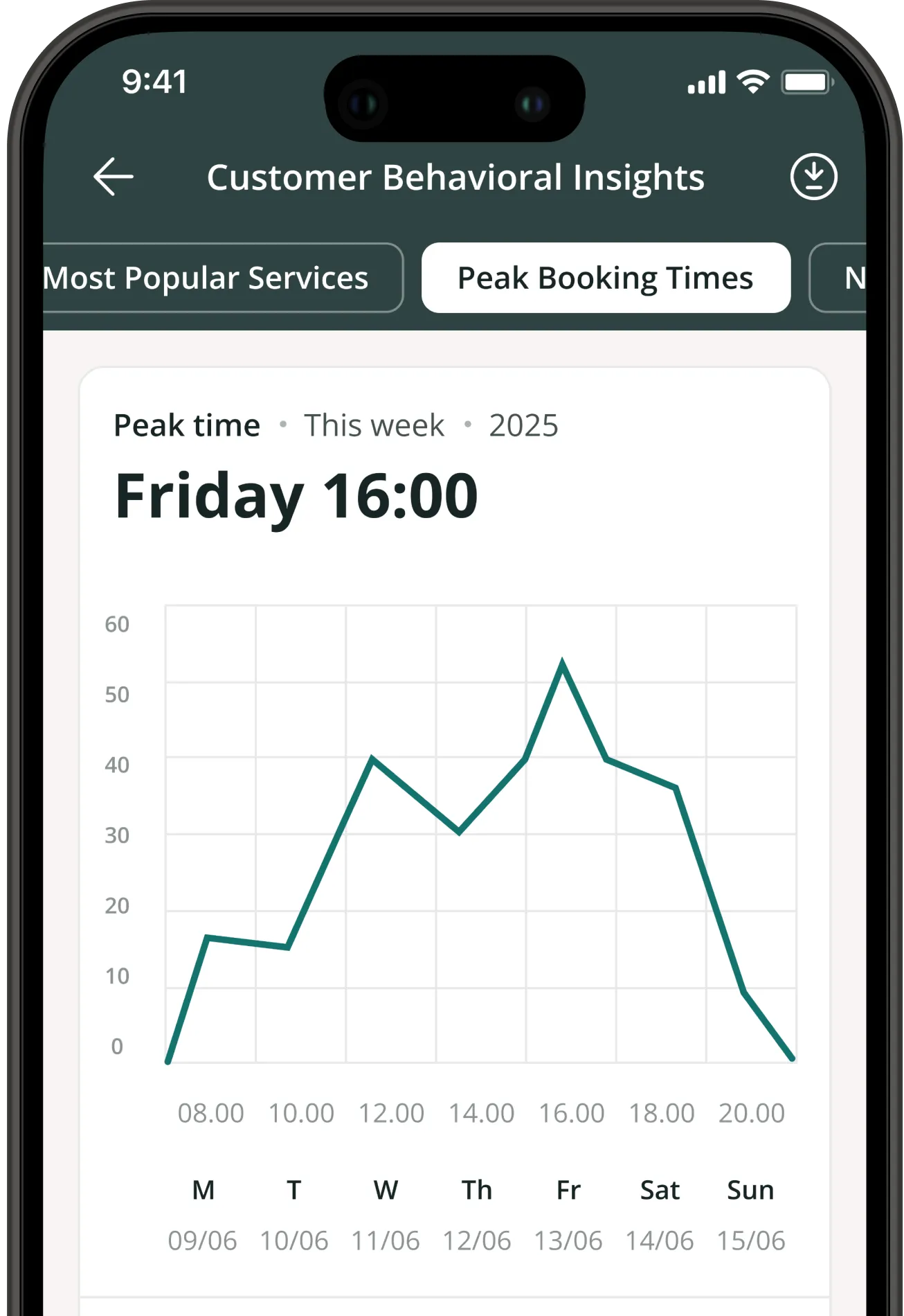 Booking Analytics